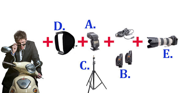 Fill Flash Diagram 1W.jpg Fill Flash Diagram